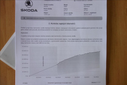Škoda Fabia 1,2 i, AMBIENTE, 59TIS.KM.